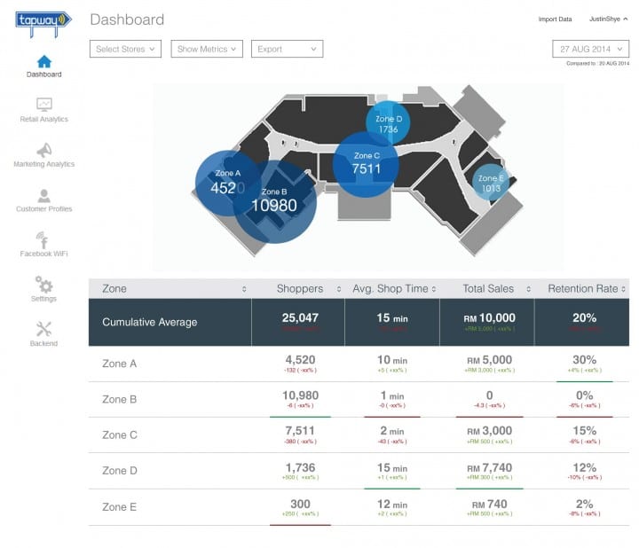 ‘Google Analytics for the offline world’