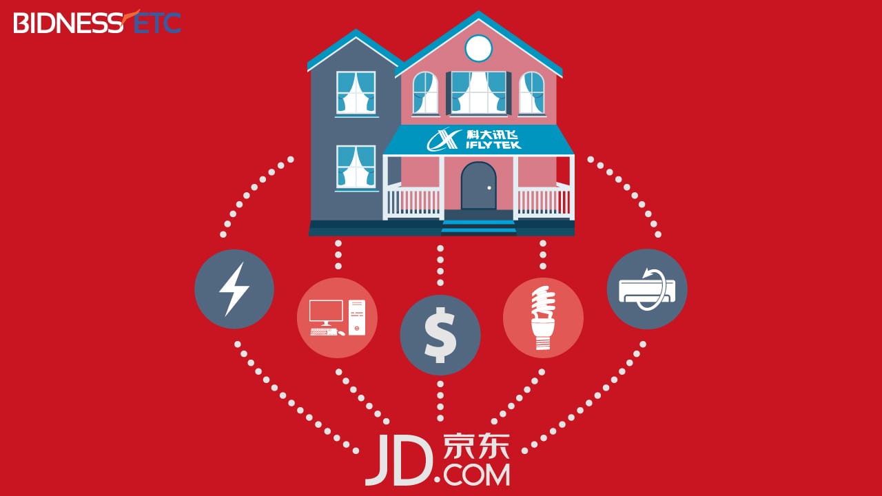 JD’s new delivery app to boost online-to-offline business