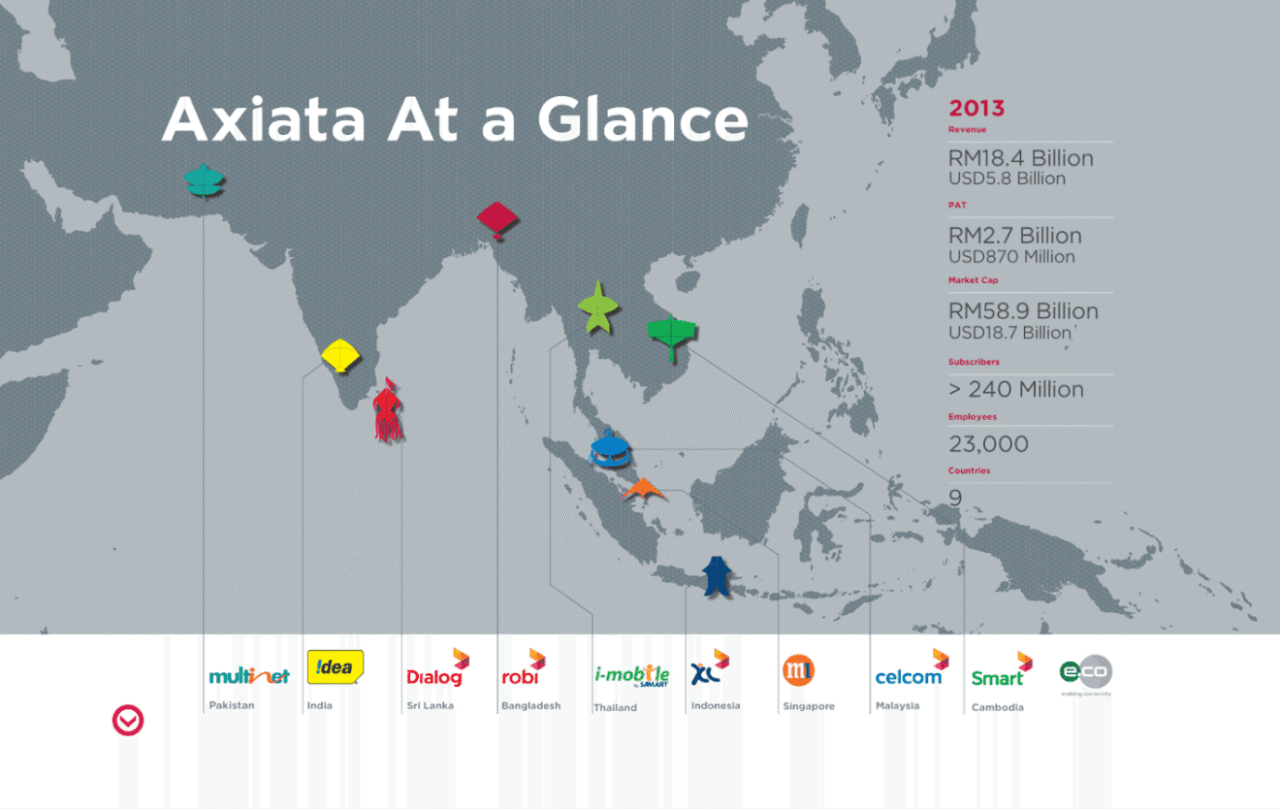 Axiata to restructure Indonesia unit’s loan