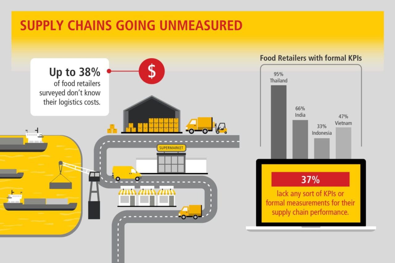 DHL Supply Chain Micrographic 04 02
