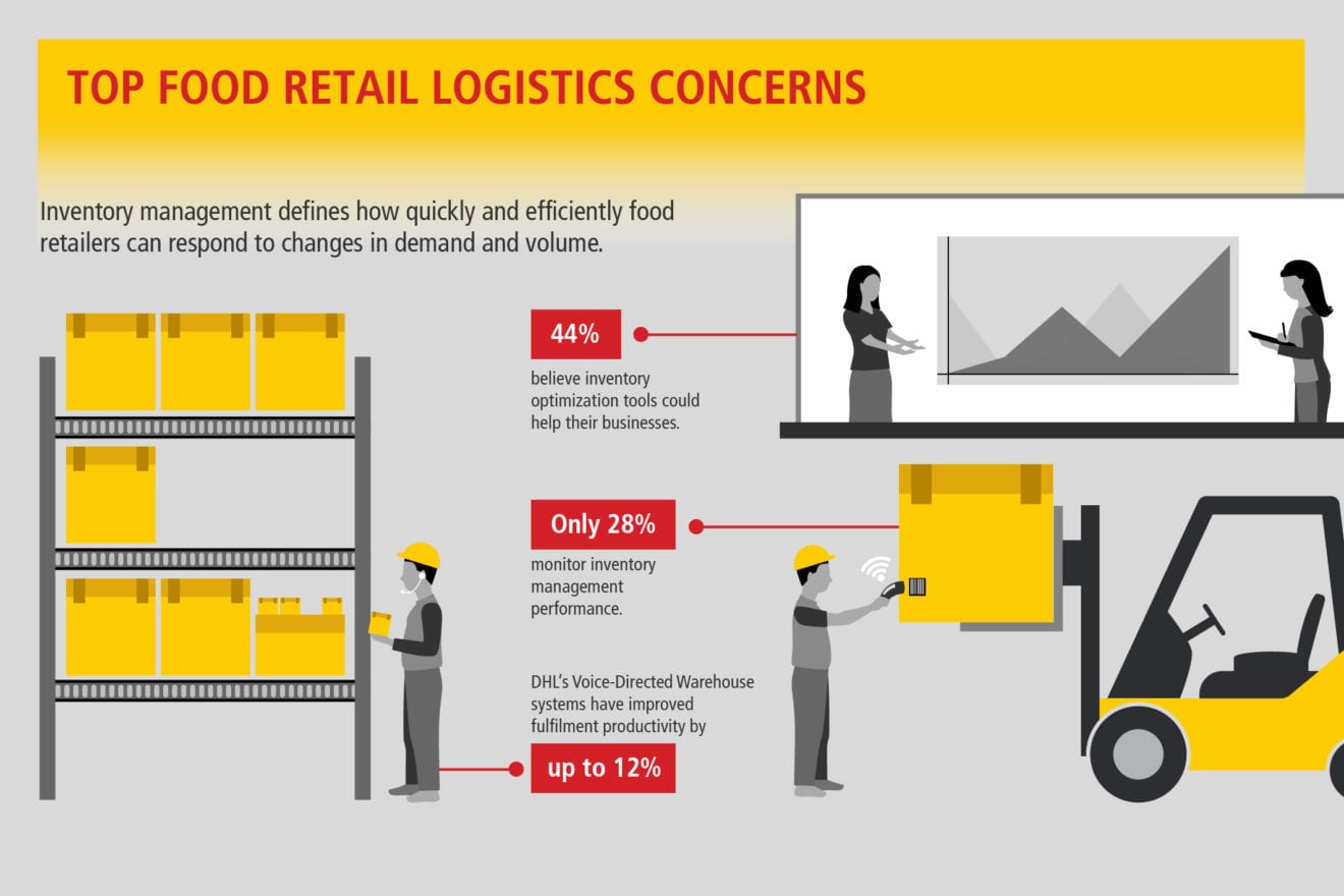 DHL_Supply-Chain_Micrographic_04-04