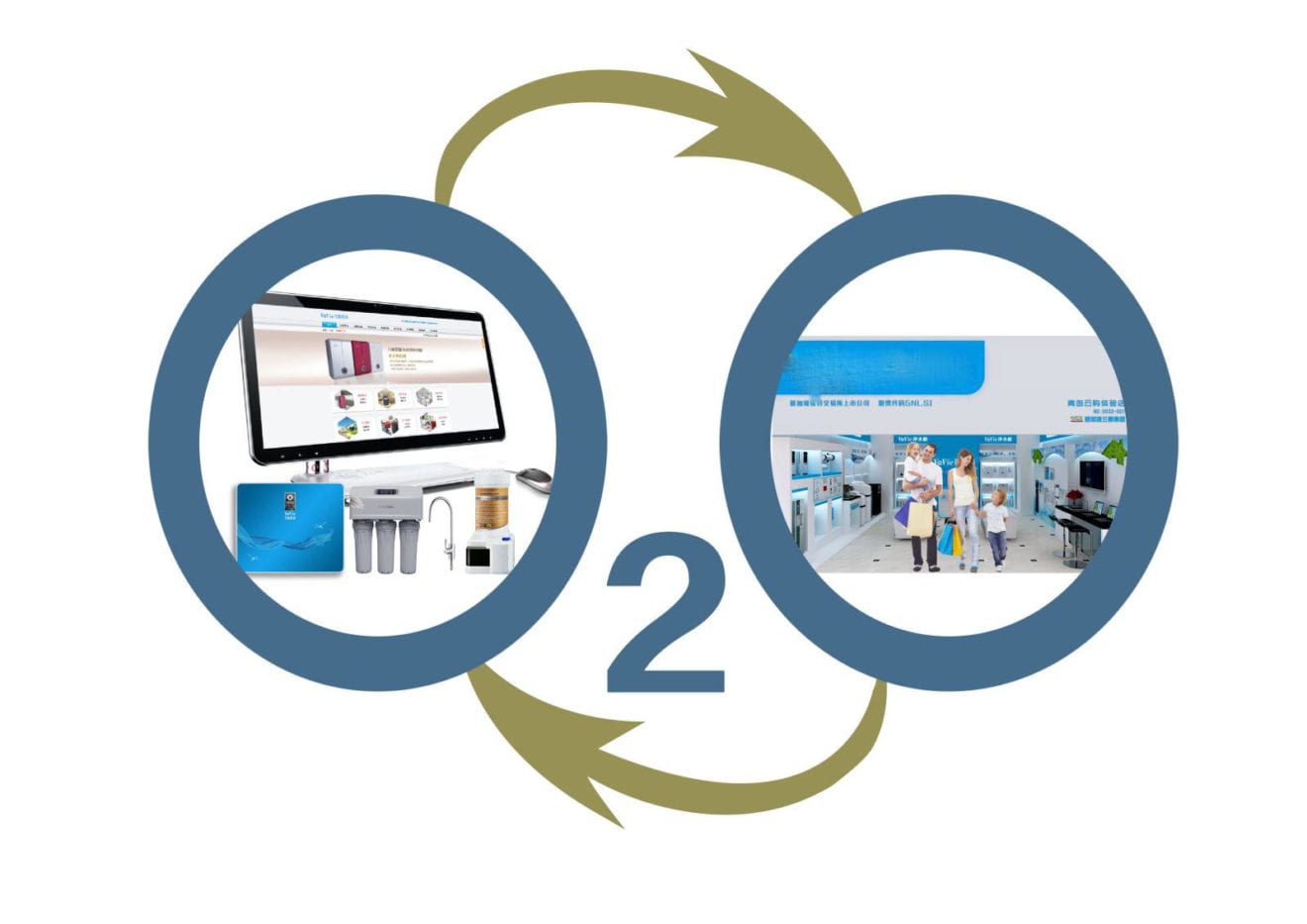 How some retailers are using O2O strategies to boost sales