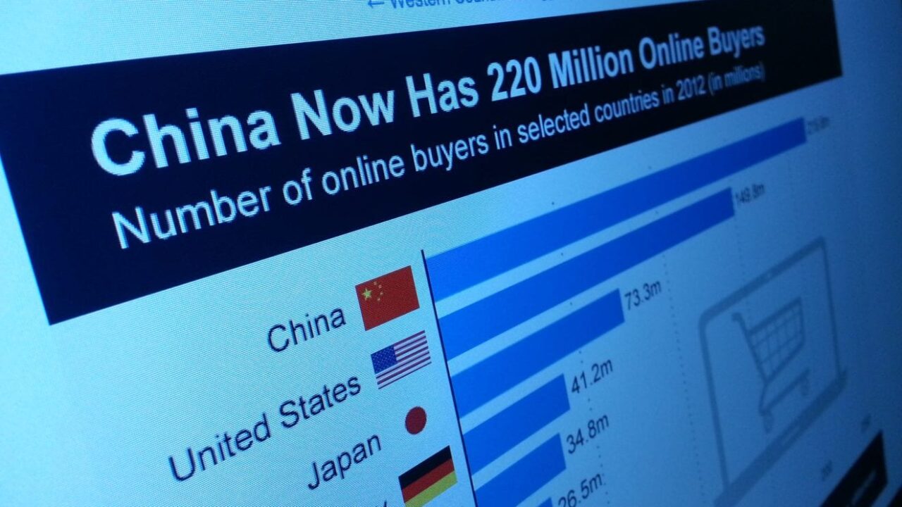 Ecommerce offers a cheaper and faster way to market in China
