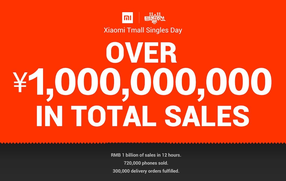 Chinese Giants Alibaba, Jd Extend Singles’ Day Sales Amid Economic Challenges