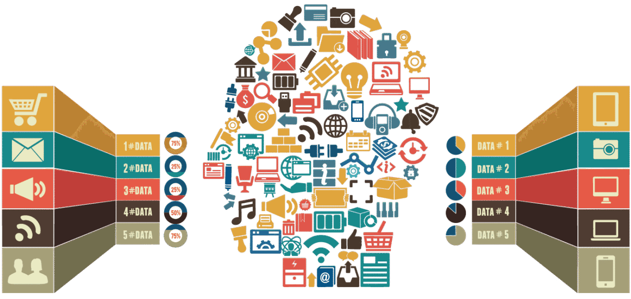 Data Driven Multichannel E Business