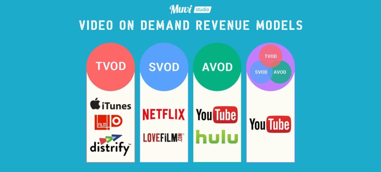 Motornation.tv launches its VOD Website & Roku Channel powered by Muvi Studio
