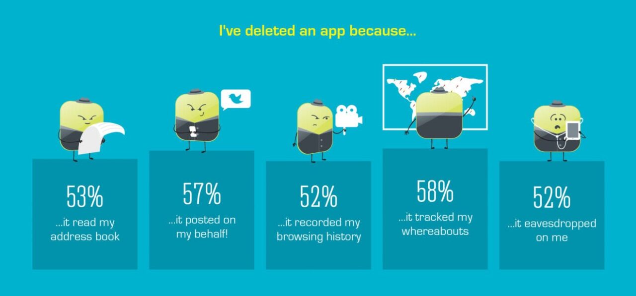 mobile app data