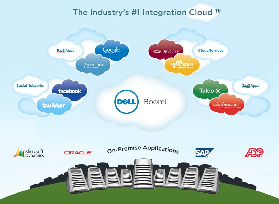 Dell launches IoT solutions partner program