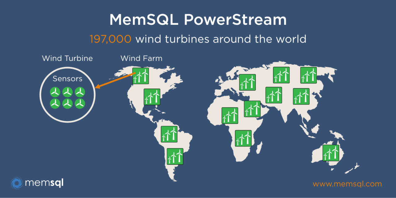 memsql powerstream map