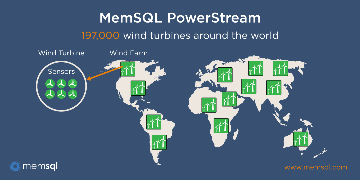 MemSQL brings enterprise security to real-time Analytics