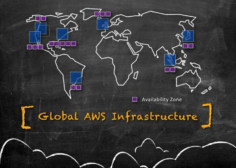 Amazon aws availability zones