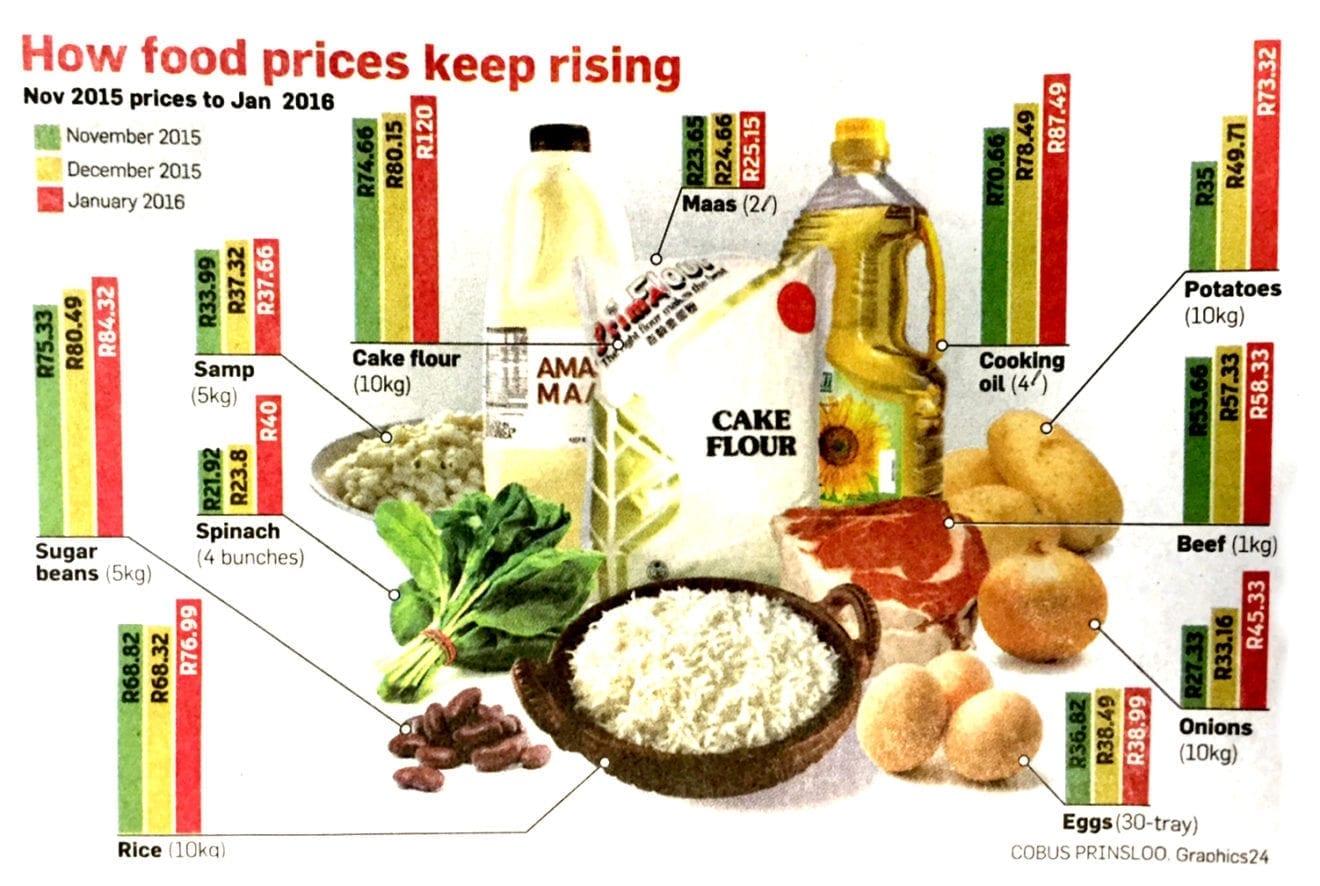 Food Prices Spark Inflation in June