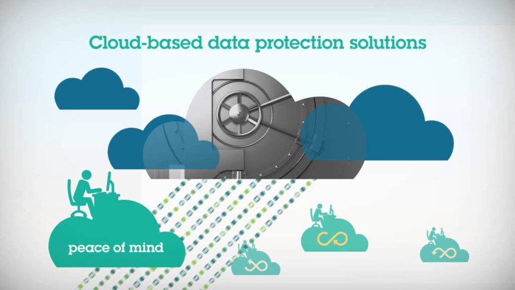 cloud backup