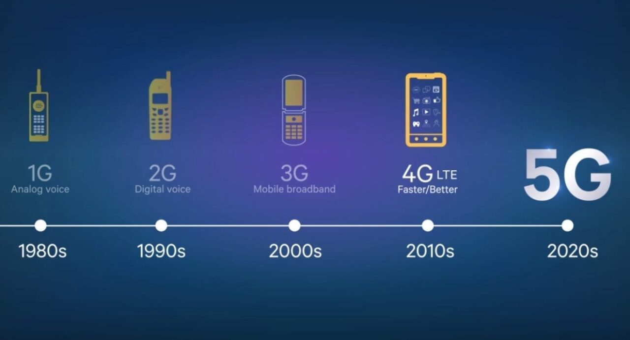 5g