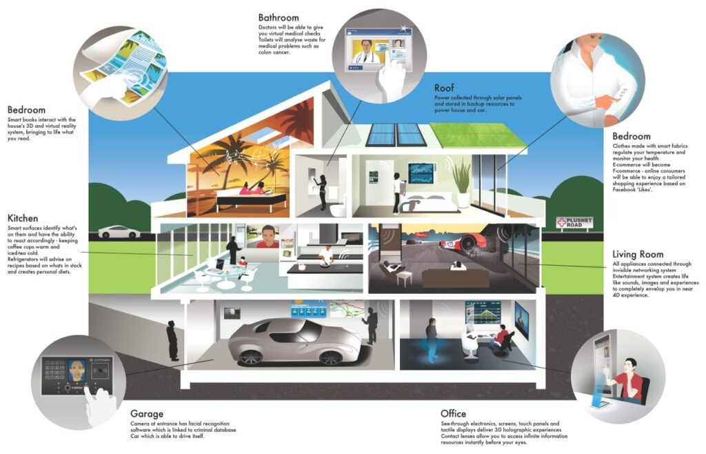 Consumers unaware of the power of smart homes