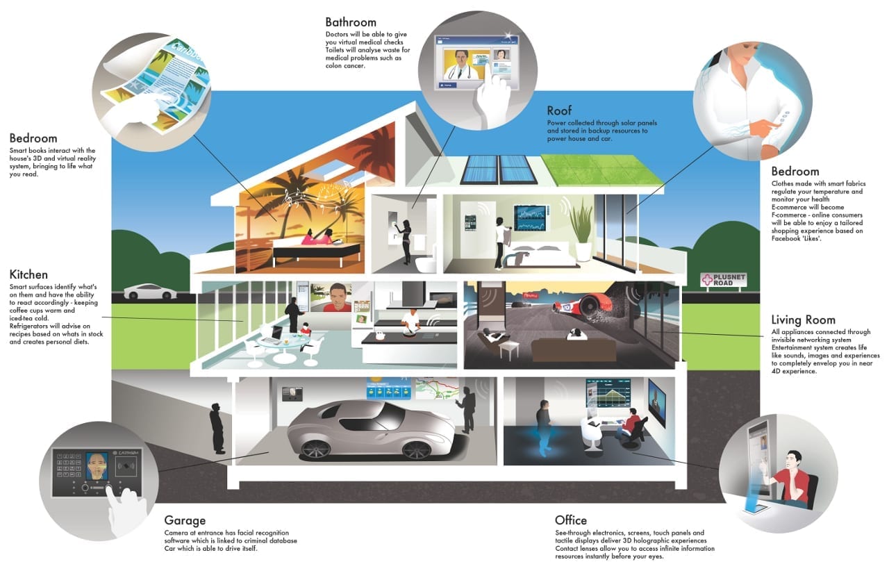 Consumers unaware of the power of smart homes