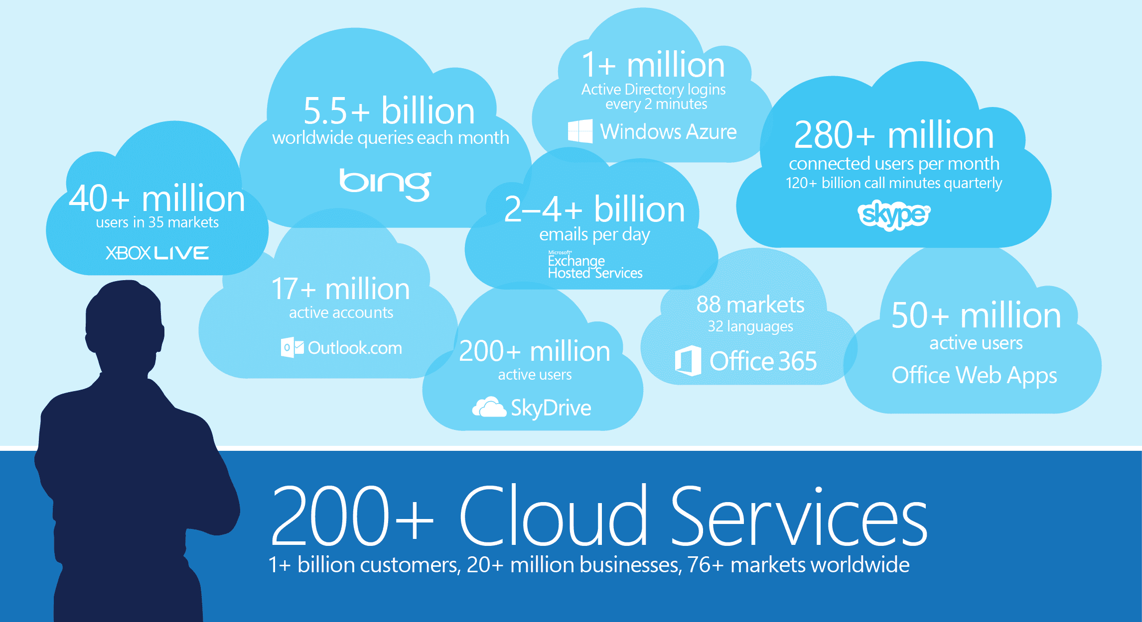BT, Microsoft “simplify” hybrid cloud