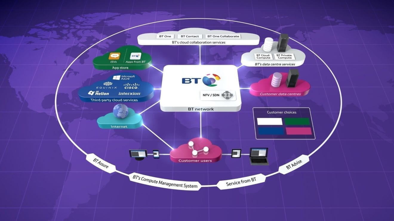 BT to build cloud infrastructure for Randstad