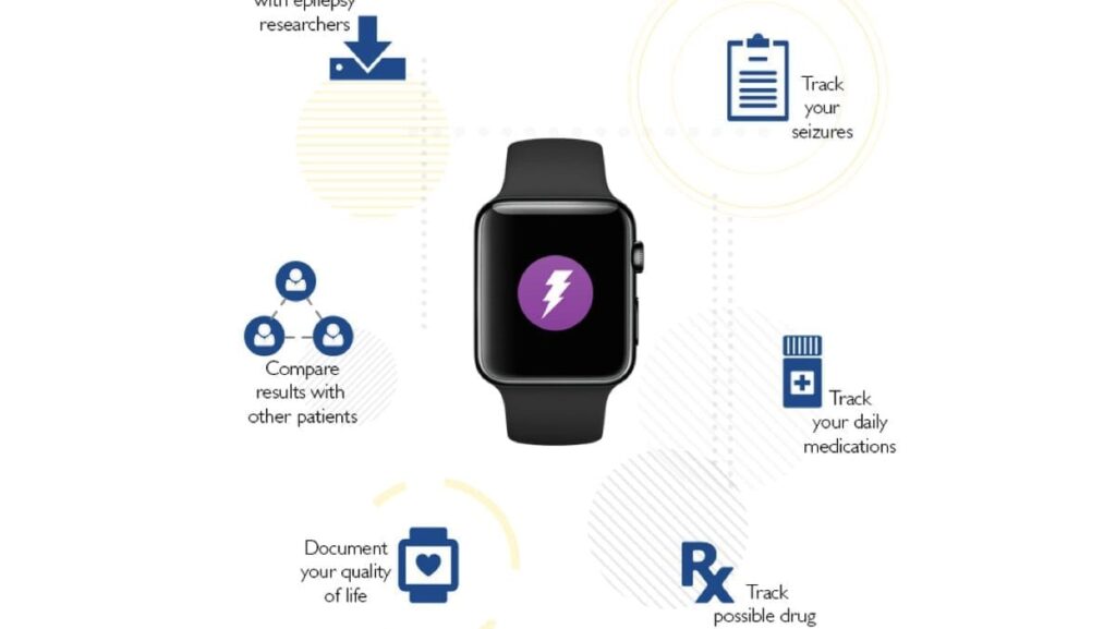 Eisai Provisions “EMILY” Smartphone App to Support Living with Epilepsy in Japan