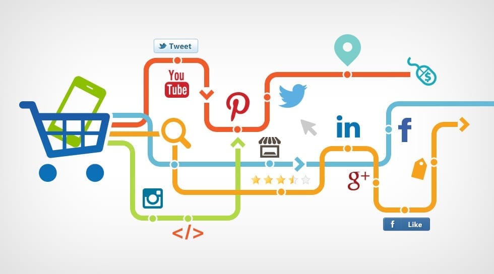 mobil marketing lehetosegek