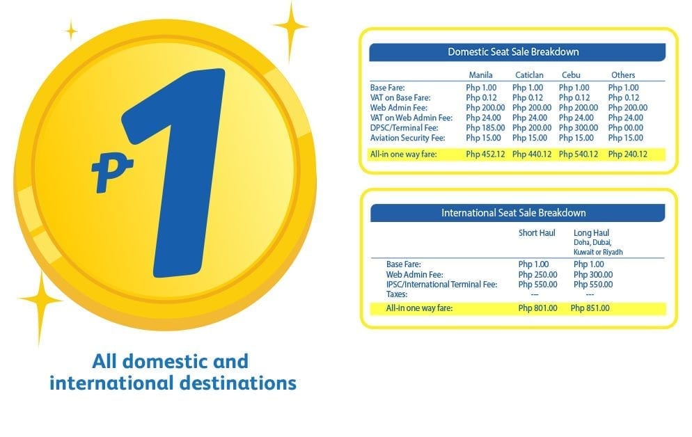 Cebu Pacific offers P1 fare anew; system crashes