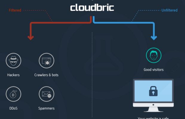 Cloudbric opens IDCs in Hong Kong and Vietnam