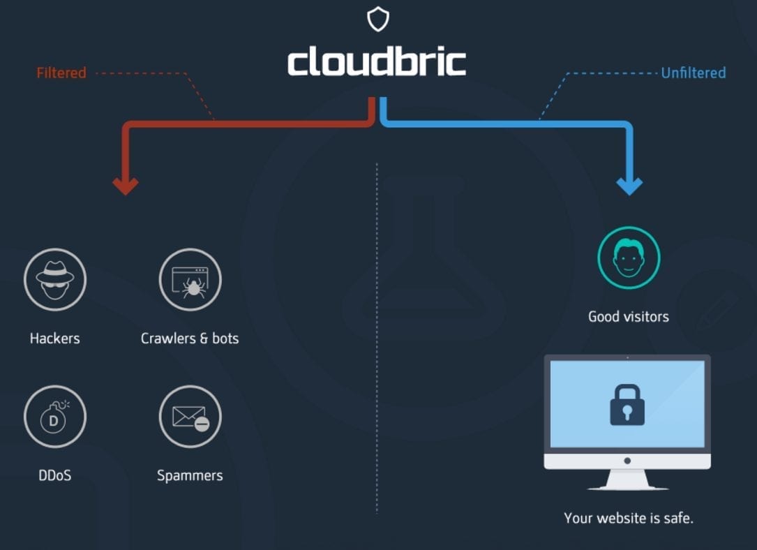 Cloudbric opens IDCs in Hong Kong and Vietnam