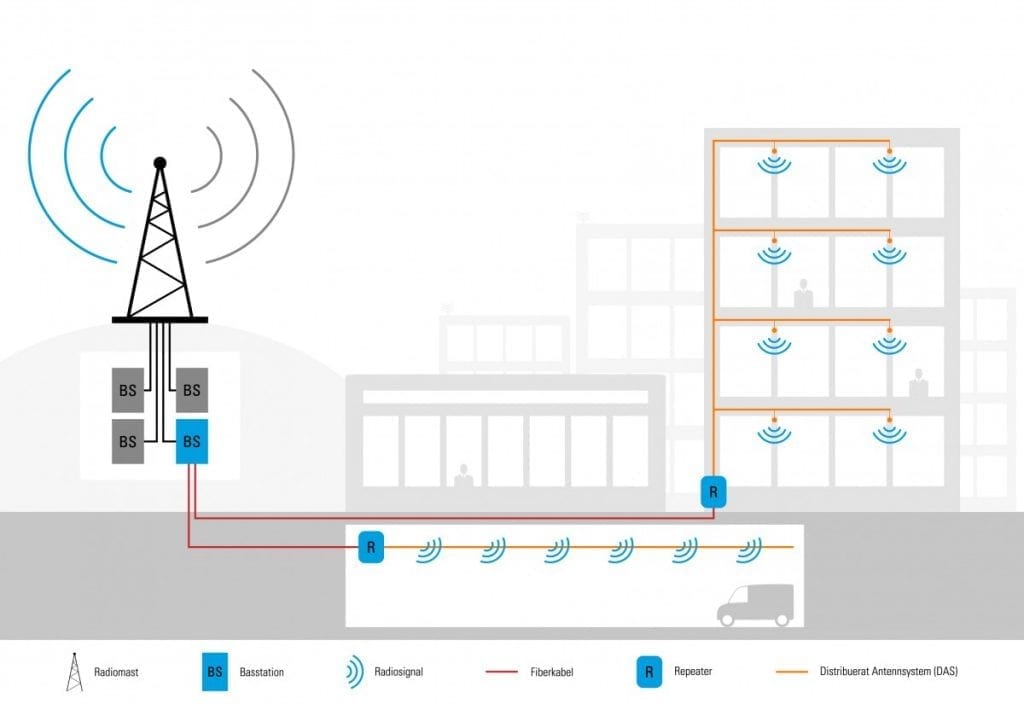 Cobhaam Wireless