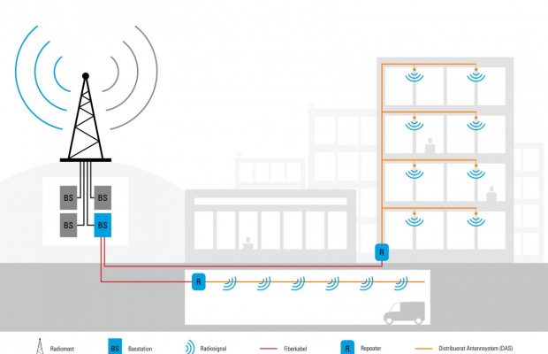 Cobham debuts 5G network test solution