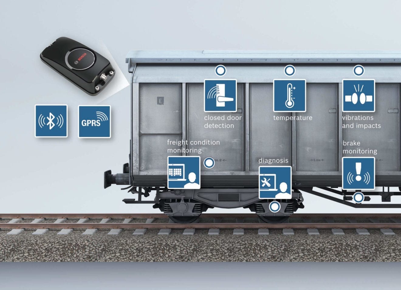Honeywell unveils new Connected Freight solution