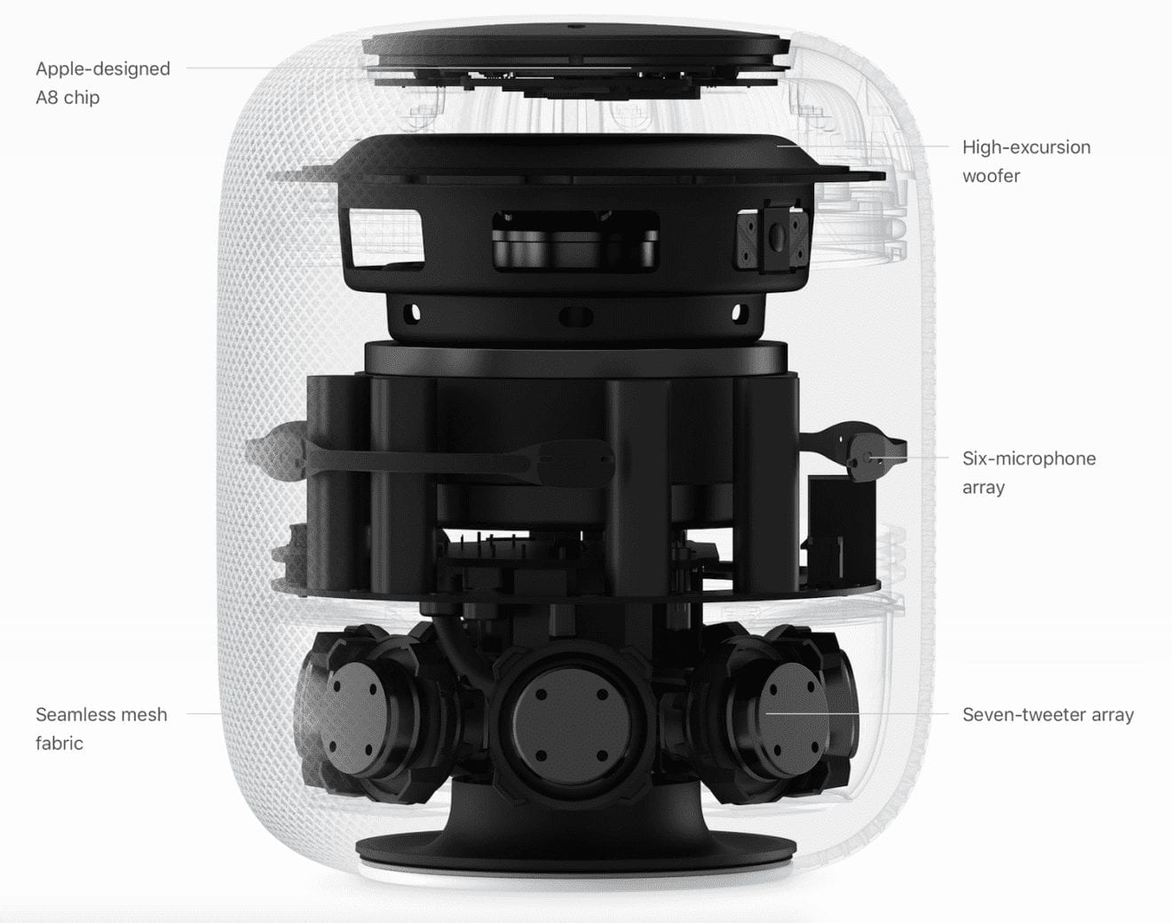 One new Apple HomePod feature is coming this month