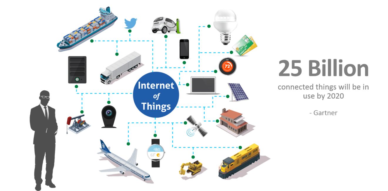 Nokia buys SpaceTime to bloster IoT offerings