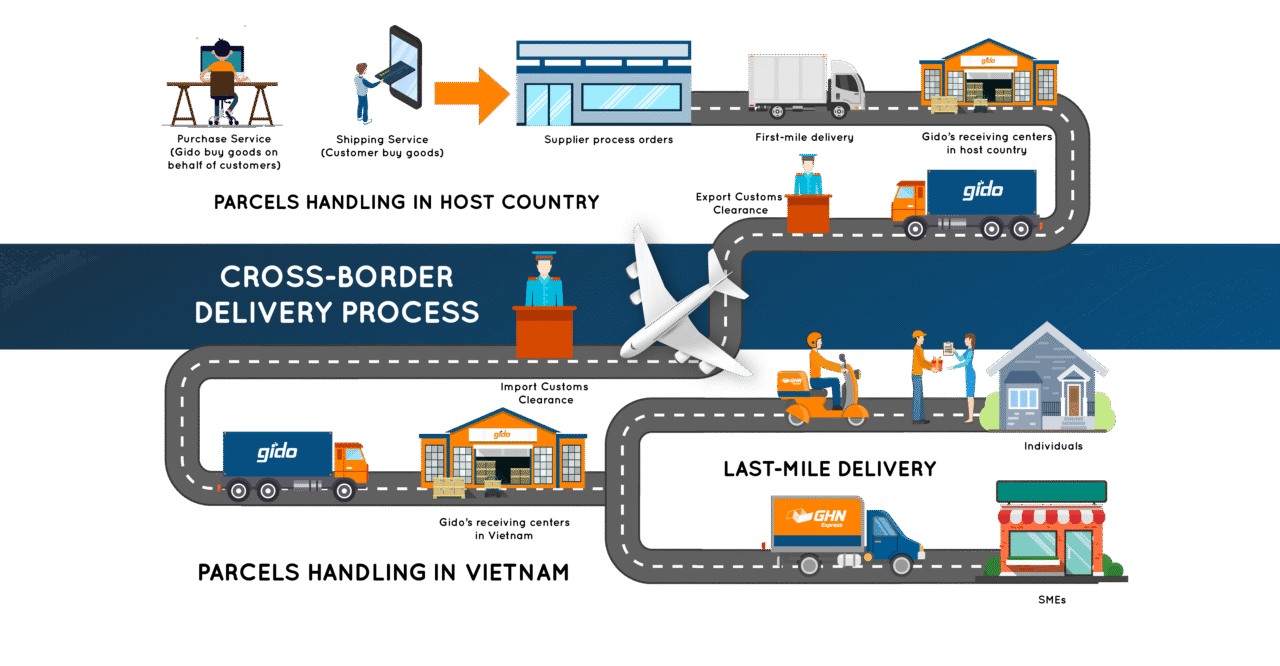 Gido launches cross-border express delivery services