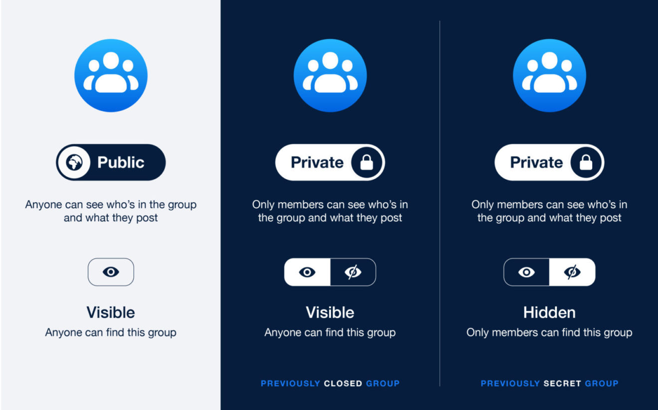 Facebook introduces new Group Privacy settings