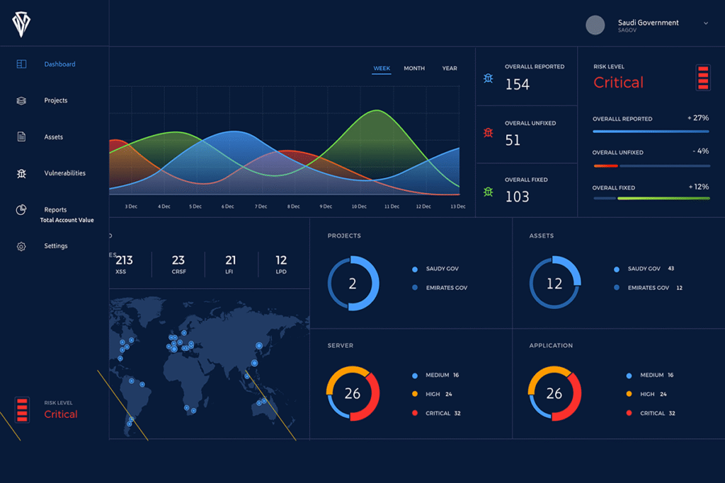 IntSights grows APAC footprint with Pacific Tech partnership