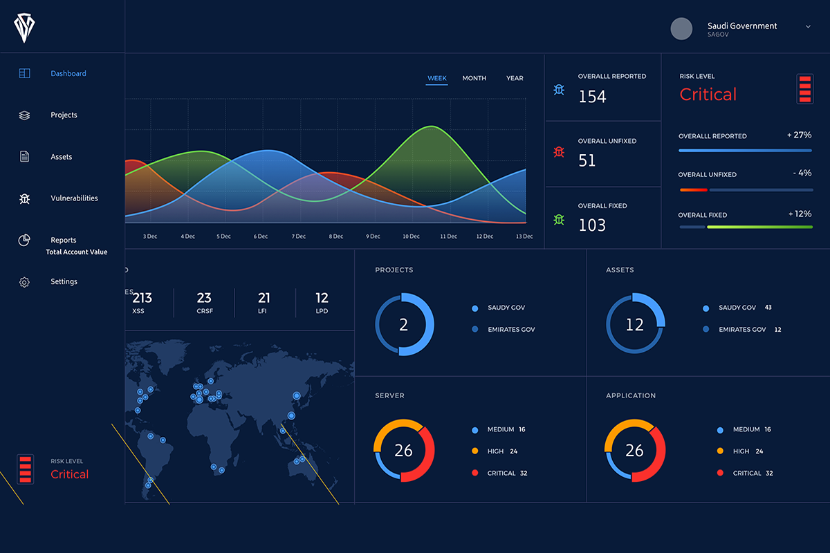 IntSights grows APAC footprint with Pacific Tech partnership