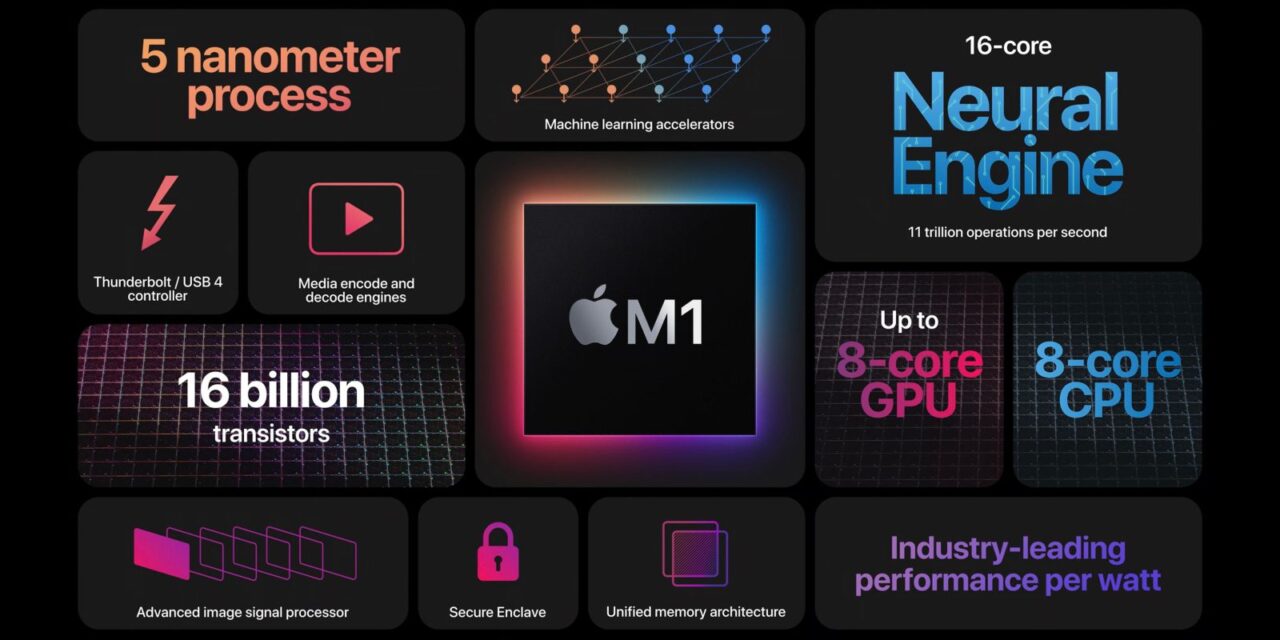 Qualcomm can beat Apple M1