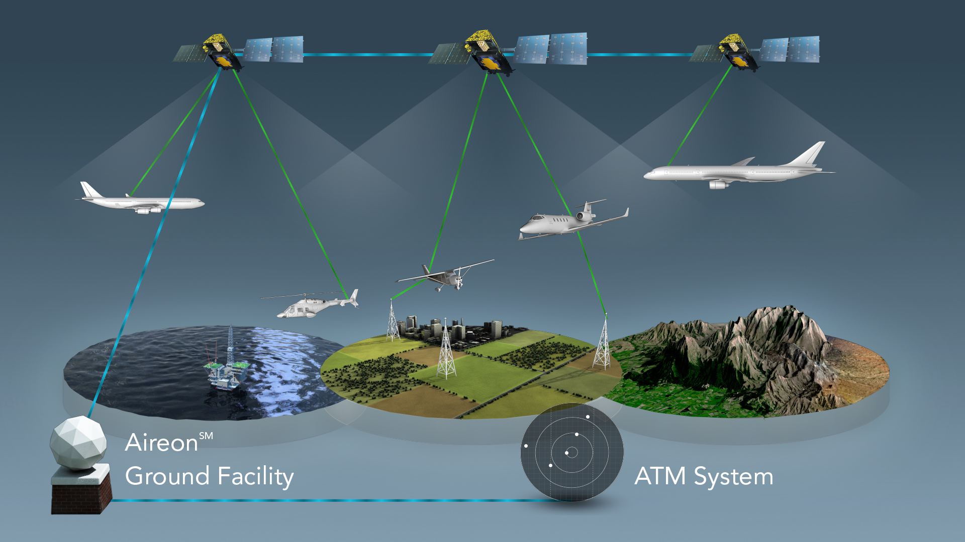 Iridium Is Here for a Long Haul, Says EVP Bryan Hartin