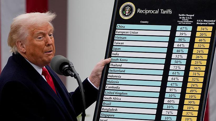 Trump Tarifs